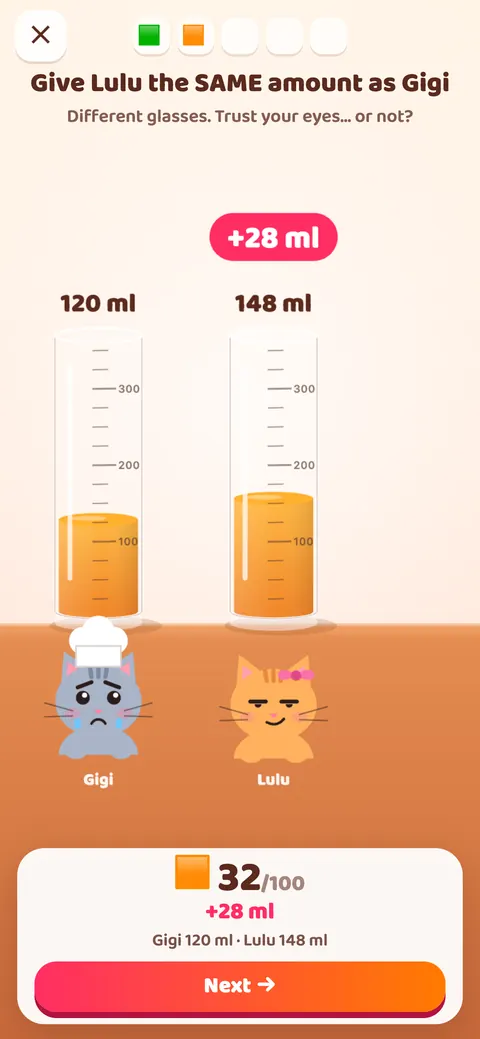 Two measuring cylinders reveal 132 ml against 160 ml: a difference of 28 ml